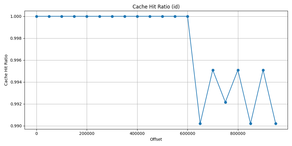 cache_hit_ration_id