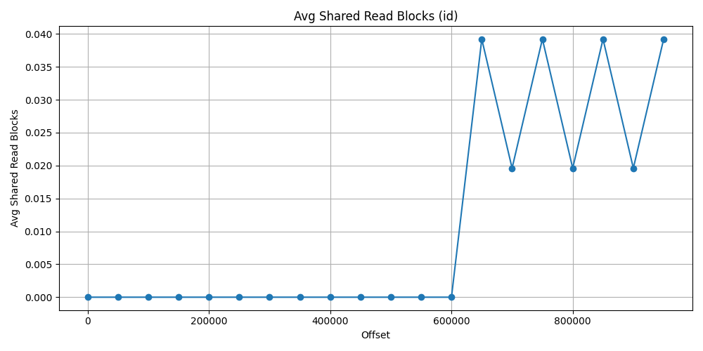 shared_read_block_id